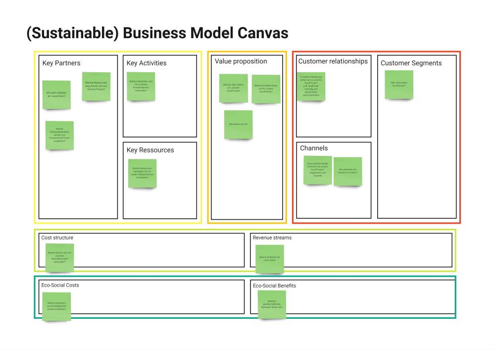 Sustainable Business Model Canvas Start Up Center